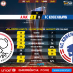 GoalPoint-Ajax-Copenhaga-Europa-League-201617-90m
