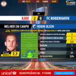 GoalPoint-Ajax-Copenhaga-Europa-League-201617-MVP