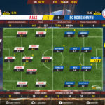 GoalPoint-Ajax-Copenhaga-Europa-League-201617-Ratings