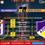 GoalPoint-Anderlecht-Apoel Nicosia-Europa-League-201617-90m