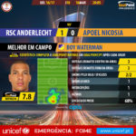 GoalPoint-Anderlecht-Apoel Nicosia-Europa-League-201617-MVP