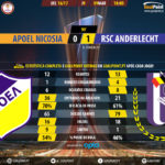 GoalPoint-Apoel Nicosia-Anderlecht-Europa-League-201617-90m