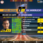 GoalPoint-Apoel Nicosia-Anderlecht-Europa-League-201617-MVP