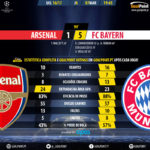 GoalPoint-Arsenal-Bayern-Champions-League-201617-90m