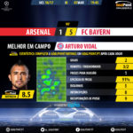 GoalPoint-Arsenal-Bayern-Champions-League-201617-MVP