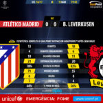 GoalPoint-Atlético Madrid-Leverkusen-Champions-League-201617-90m