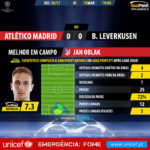 GoalPoint-Atlético Madrid-Leverkusen-Champions-League-201617-MVP