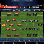 GoalPoint-Atlético Madrid-Leverkusen-Champions-League-201617-Ratings