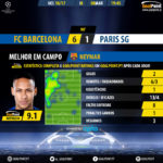 GoalPoint-Barcelona-Paris SG-Champions-League-201617-MVP