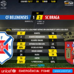GoalPoint-Belenenses-Braga-LIGA-NOS-201617-90m