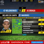GoalPoint-Belenenses-Braga-LIGA-NOS-201617-MVP