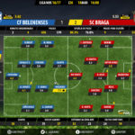 GoalPoint-Belenenses-Braga-LIGA-NOS-201617-Ratings