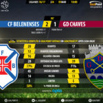 GoalPoint-Belenenses-Chaves-LIGA-NOS-201617-90m