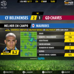 GoalPoint-Belenenses-Chaves-LIGA-NOS-201617-MVP