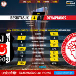 GoalPoint-Besiktas-Olympiakos-Europa-League-201617-90m