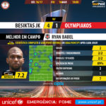 GoalPoint-Besiktas-Olympiakos-Europa-League-201617-MVP