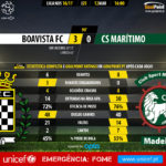 GoalPoint-Boavista-Maritimo-LIGA-NOS-201617-90m