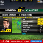 GoalPoint-Boavista-Maritimo-LIGA-NOS-201617-MVP