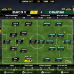 GoalPoint-Boavista-Maritimo-LIGA-NOS-201617-Ratings