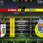GoalPoint-Braga-Arouca-LIGA-NOS-201617-90m