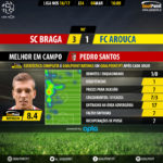 GoalPoint-Braga-Arouca-LIGA-NOS-201617-MVP