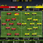 GoalPoint-Braga-Arouca-LIGA-NOS-201617-Ratings