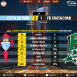 GoalPoint-Celta Vigo-FK Krasnodar-Europa-League-201617-90m