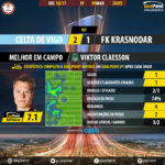 GoalPoint-Celta Vigo-FK Krasnodar-Europa-League-201617-MVP