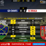 GoalPoint-Chaves-Braga-LIGA-NOS-201617-90m