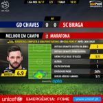 GoalPoint-Chaves-Braga-LIGA-NOS-201617-MVP