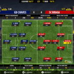 GoalPoint-Chaves-Braga-LIGA-NOS-201617-Ratings