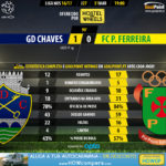 GoalPoint-Chaves-Pacos-LIGA-NOS-201617-90m