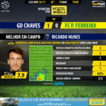 GoalPoint-Chaves-Pacos-LIGA-NOS-201617-MVP