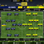 GoalPoint-Chaves-Pacos-LIGA-NOS-201617-Ratings