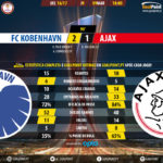 GoalPoint-Copenhaga-Ajax-Europa-League-201617-90m