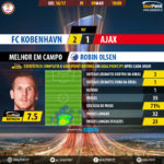 GoalPoint-Copenhaga-Ajax-Europa-League-201617-MVP