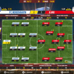 GoalPoint-Copenhaga-Ajax-Europa-League-201617-Ratings