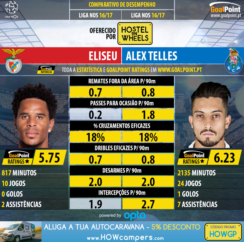 GoalPoint-Eliseu_2016_vs_Alex_Telles_2016-infog