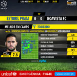 GoalPoint-Estoril-Boavista-LIGA-NOS-201617-1-MVP