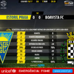 GoalPoint-Estoril-Boavista-LIGA-NOS-201617-90m
