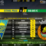 GoalPoint-Estoril-Rio Ave-LIGA-NOS-201617-90m
