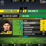 GoalPoint-Estoril-Rio Ave-LIGA-NOS-201617-MVP