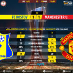 GoalPoint-FC Rostov-Man Utd-Europa-League-201617-90m