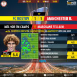 GoalPoint-FC Rostov-Man Utd-Europa-League-201617-MVP