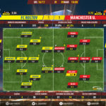 GoalPoint-FC Rostov-Man Utd-Europa-League-201617-Ratings