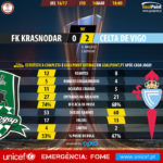 GoalPoint-FK Krasnodar-Celta Vigo-Europa-League-201617-90m
