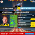 GoalPoint-FK Krasnodar-Celta Vigo-Europa-League-201617-MVP