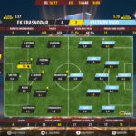 GoalPoint-FK Krasnodar-Celta Vigo-Europa-League-201617-Ratings