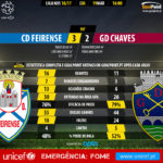 GoalPoint-Feirense-Chaves-LIGA-NOS-201617-90m