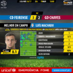 GoalPoint-Feirense-Chaves-LIGA-NOS-201617-MVP